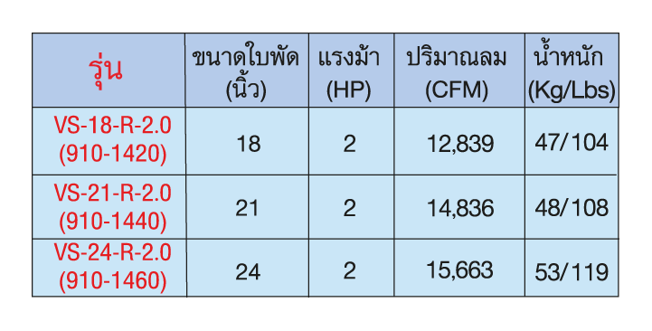 พัดลมระบายควัน มอเตอร์ไฟฟ้าปรับความแรง