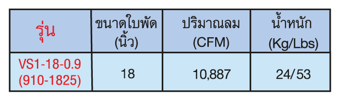 พัดลมระบายควัน แบตเตอรี่1