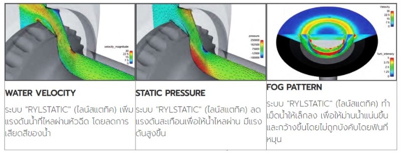 เทคโนโลยี “RYSTATIC” ช่วยเพิ่มประสิทธิภาพ